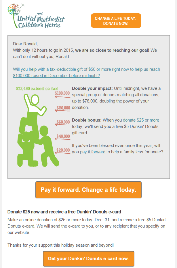 5 Examples Of Great Fundraising Appeal E Mails 4agoodcause