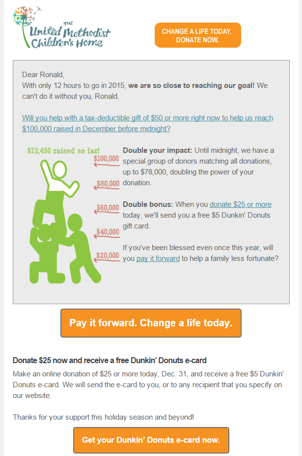5 Examples Of Great Fundraising Appeal E mails 4aGoodCause