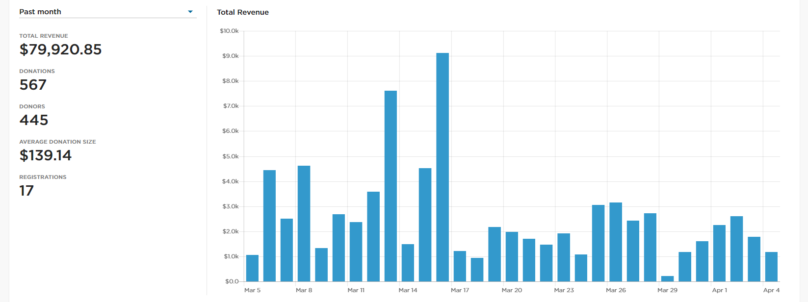 nonprofit-fundraising-dashboard