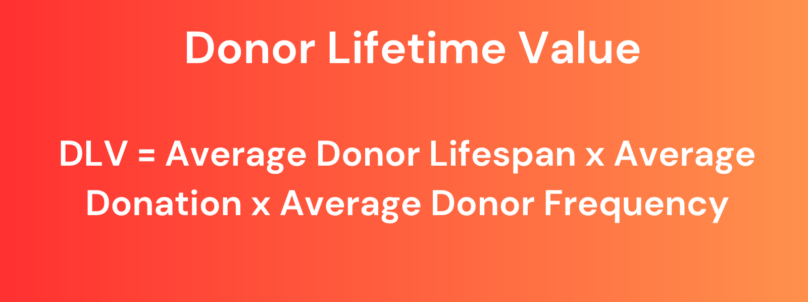 Donor-Lifetime-Value