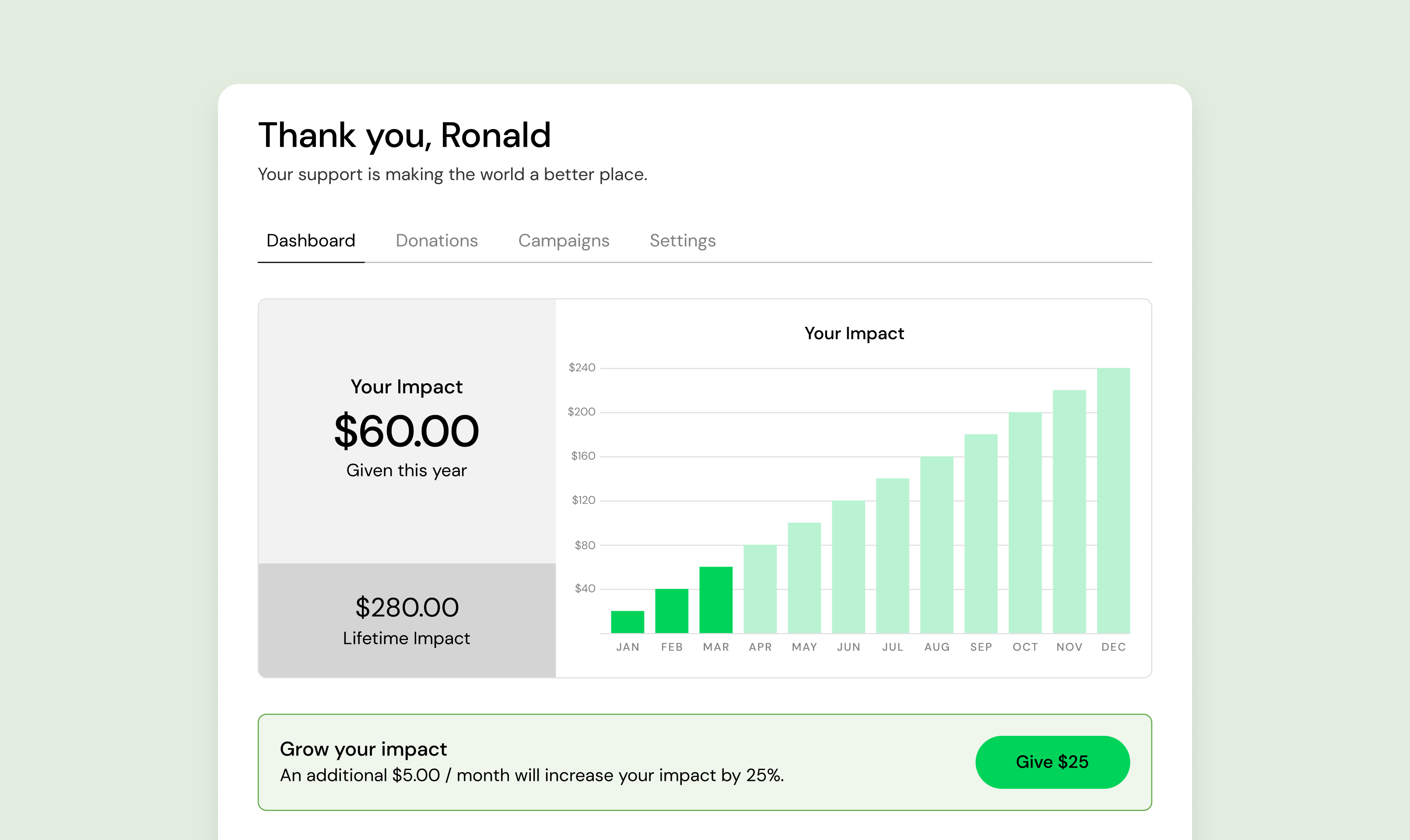 Save Time and Grow Monthly Giving with Donor Accounts Thumbnail