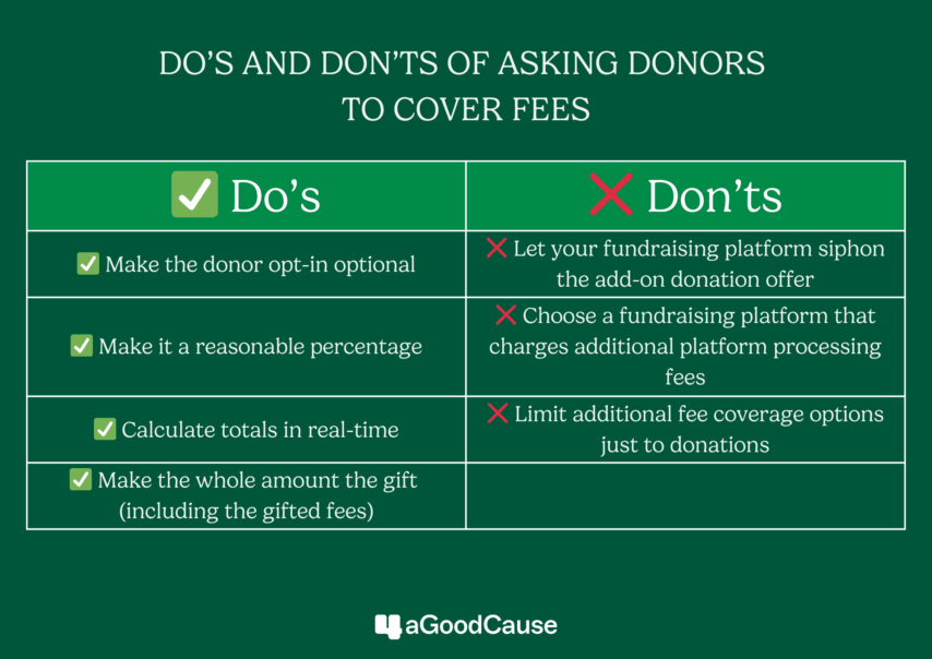 Do's and Don'ts of Asking Donors to Cover Fees
