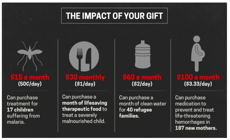 Doctors Without Borders